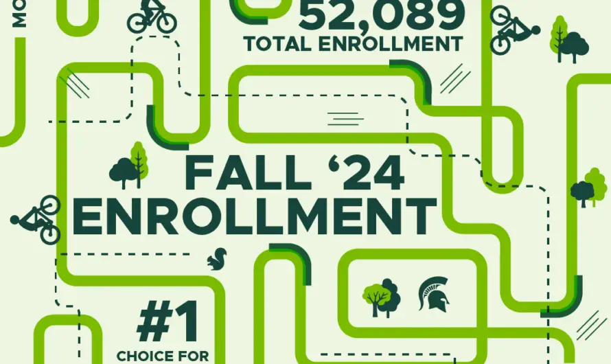 MSU Shatters Enrollment Record with Historic 52,000+ Students – What’s Behind the Surge?