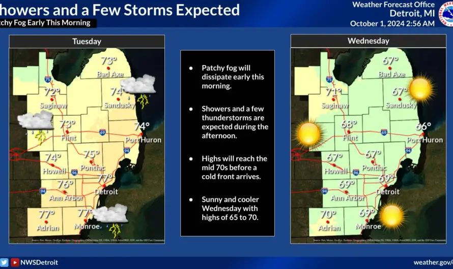 Showers and Thunder Roll into Southeast Michigan—But Don’t Get Too Wet!